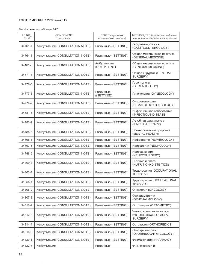 ГОСТ Р ИСО/HL 7 27932-2015, страница 78